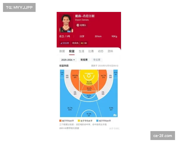 老鹰进攻效率有待提高 防守端失分过多制约排名